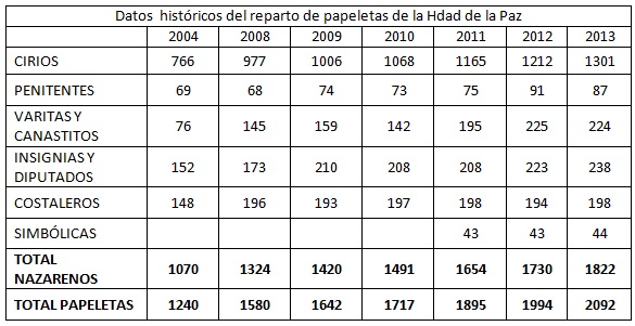 20140306 Cofradia